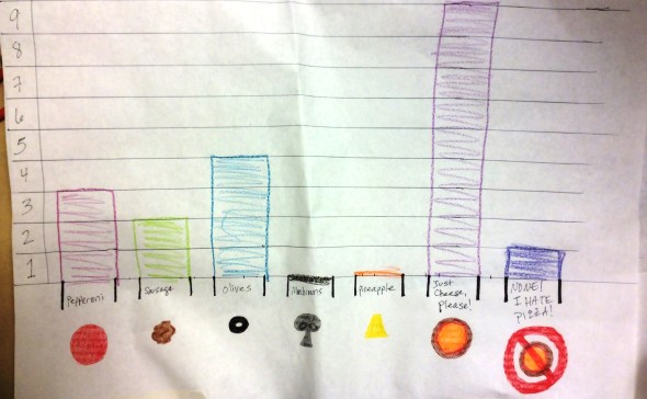 Mathscapades - Bar Graph